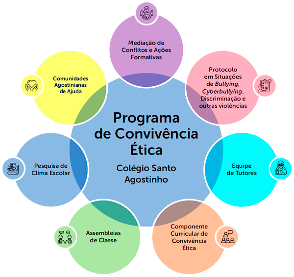 Como funciona